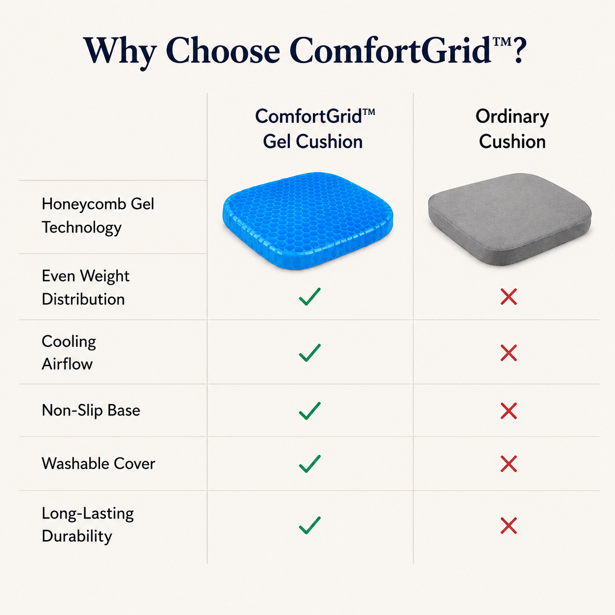 ComfortGrid™ Premium Gel Seat Cushion | Office, Car & Home