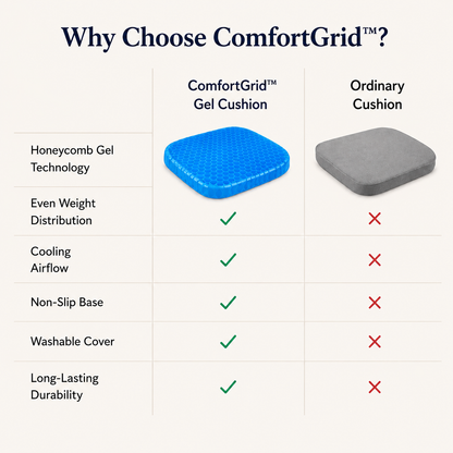 ComfortGrid™ Premium Gel Seat Cushion | Office, Car & Home